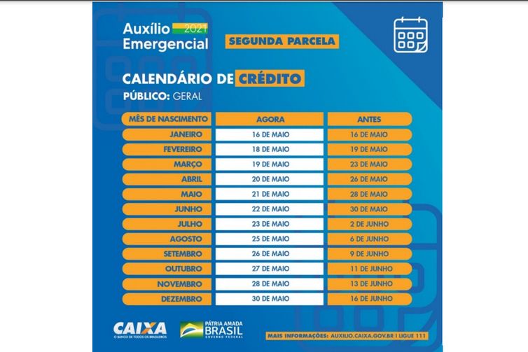 CALENDÁRIO DA SEGUNDA
PARCELA DO AUXÍLIO EMERGENCIAL 2021