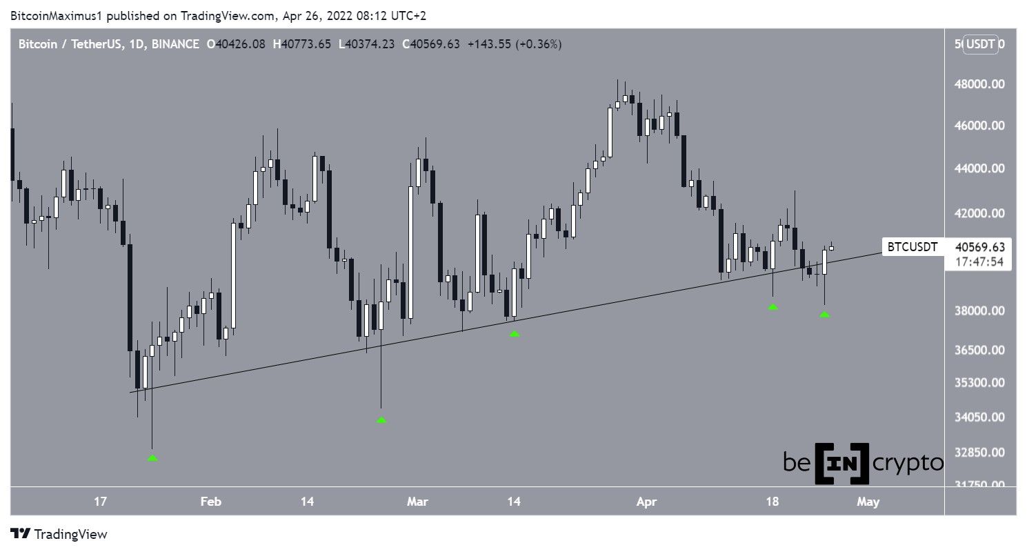Suporte ao BTC Ascendente