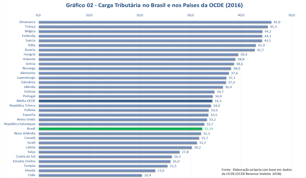 Entenda a reforma tributária e suas consequências