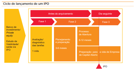 O que é um IPO? Devo entrar ou não?