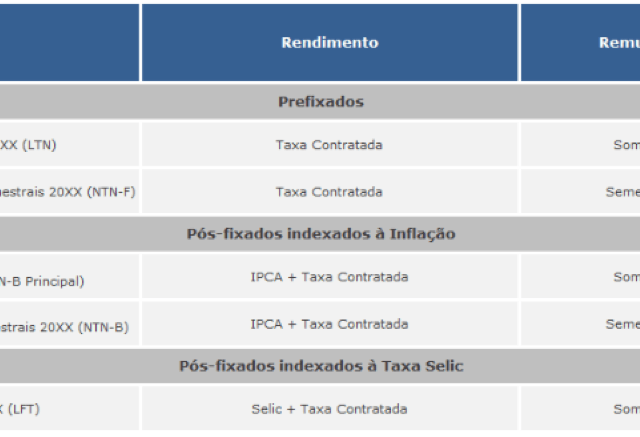 Títulos Públicos