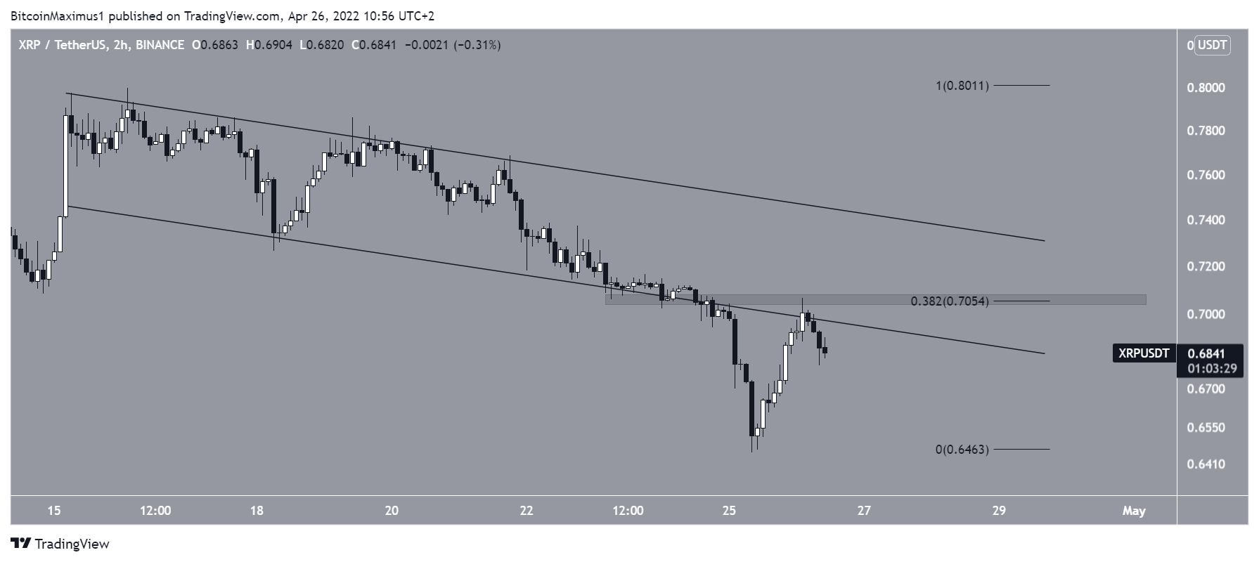 Canal XRP
