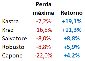 RANKING BE ON – robô trader de mini-índice (WIN) lidera em junho, com 19,1% de retorno RANKING BE ON – robô trader de mini-índice (WIN) lidera em junho, com 19,1% de retorno