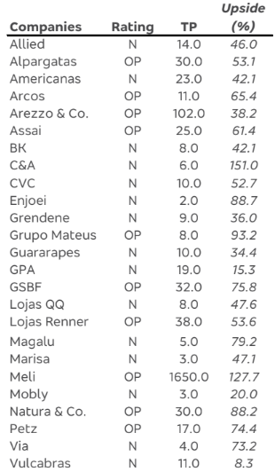 Ibovespa recua de 0,2%, com exterior e commodities no radar; dólar se valoria em 0,4%, a R$ 5,43