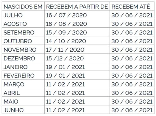 Novo saque do Pis/Pasep é liberado hoje (11) para nascidos entre março e junho