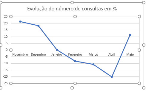 Crédito se recupera com tecnologia reconectando oferta e demanda