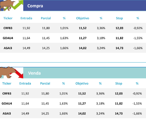 Day Trade: veja 6 ações para comprar e vender hoje (5), segundo PagBank