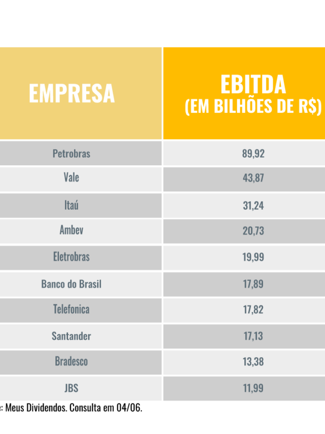 Estas são as empresas mais produtivas do Ibovespa
