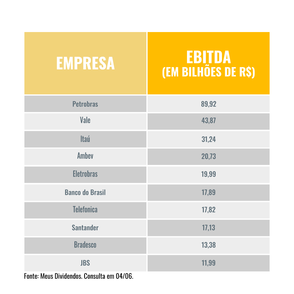 Estas são as empresas mais produtivas do Ibovespa
