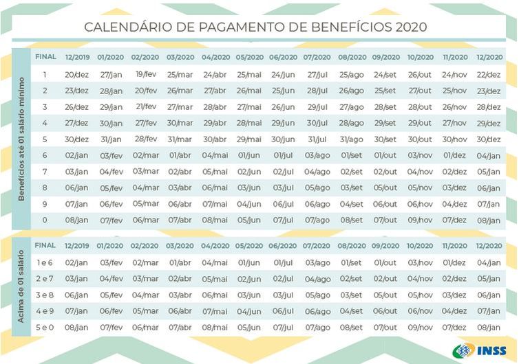 INSS: veja calendário de pagamentos