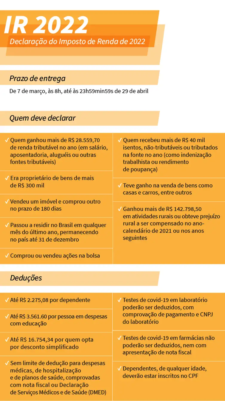 Arte Imposto de Renda 2022