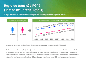 Reforma prevê três regras de transição para setor privado; veja qual sistema é melhor para seu caso