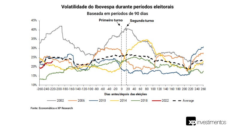 Guia da bolsa de valores: como aproveitar as melhores oportunidades em 2022