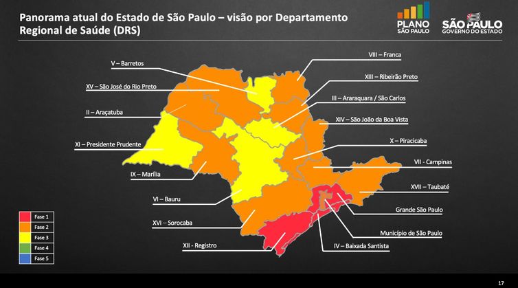 Plano de retomada da economia no estado de São Paulo terá 5 fases Plano de retomada da economia no estado de São Paulo terá 5 fases