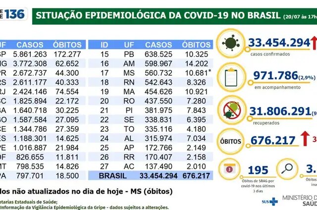 Ibovespa sobe 0,2% de olho na recuperação de NY e com BCE no radar; dólar avança 0,7%, a R$ 5,50