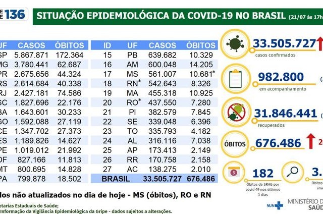 Ibovespa segue passos de NY e recua 0,1%; dólar avança 0,05%, a R$ 5,49