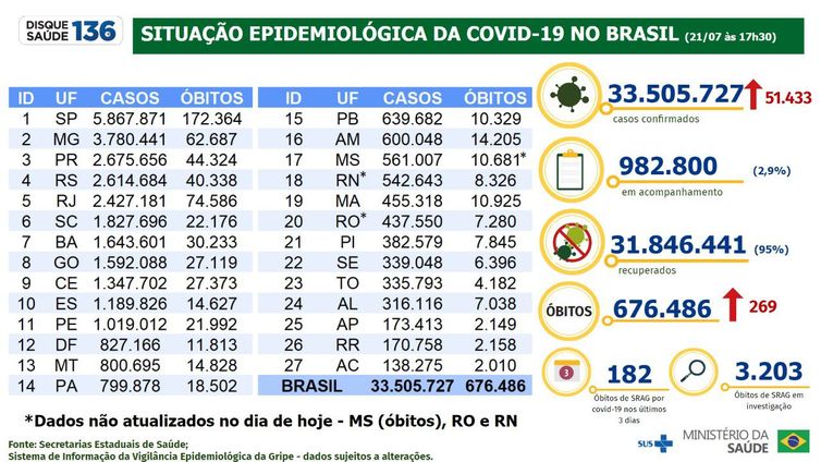 Ibovespa segue passos de NY e recua 0,1%; dólar avança 0,05%, a R$ 5,49