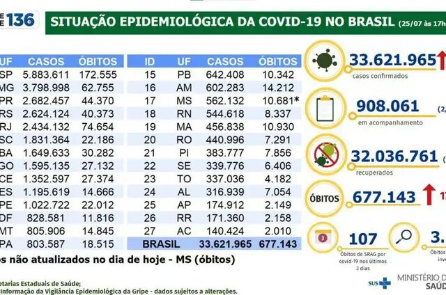 Ibovespa segue pessimismo de NY e fecha em queda de 0,5%; dólar recua 0,3%, a R$ 5,34