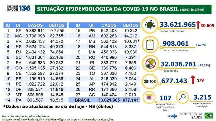 Ibovespa segue pessimismo de NY e fecha em queda de 0,5%; dólar recua 0,3%, a R$ 5,34