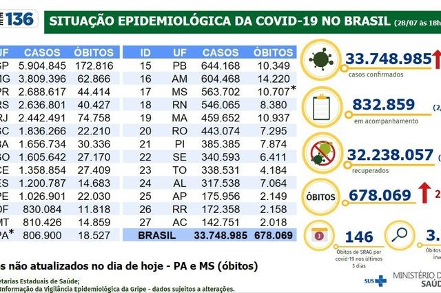 Ibovespa avança 0,5%, com NY, Petrobras e Vale no radar; dólar se valoriza em 0,2%, a R$ 5,17