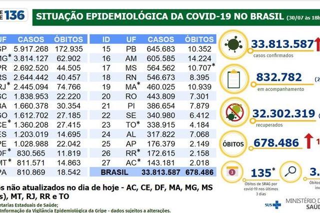 Ibovespa desvaloriza 0,9%, seguindo exterior e commodities; dólar avança 0,08%, a R$ 5,17