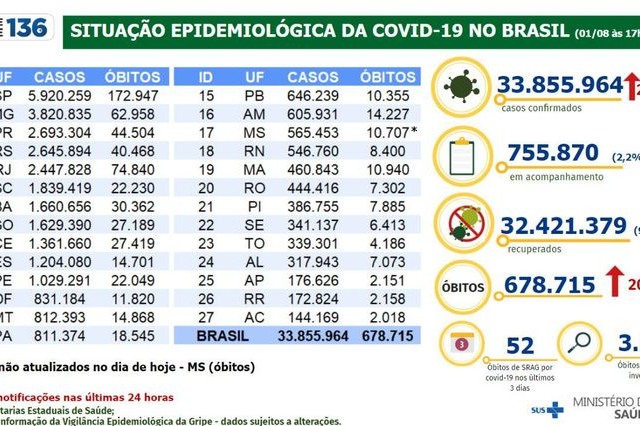 Ibovespa avança 1,1%, apesar de baixa do mercado externo; dólar se valoriza em 1,9%, a R$ 5,27