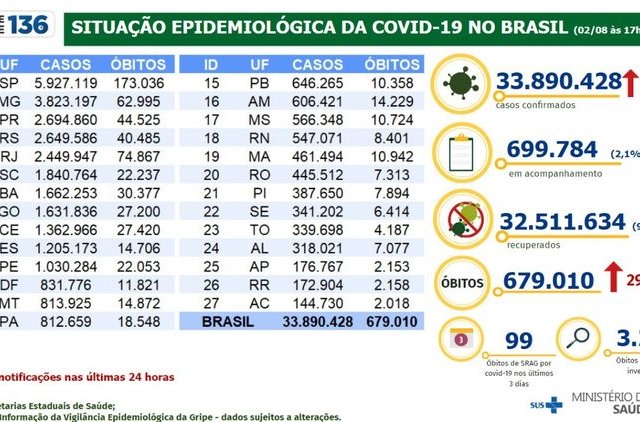 Ibovespa segue otimismo do exterior e avança 0,1%; dólar recua 0,1%, a R$ 5,26