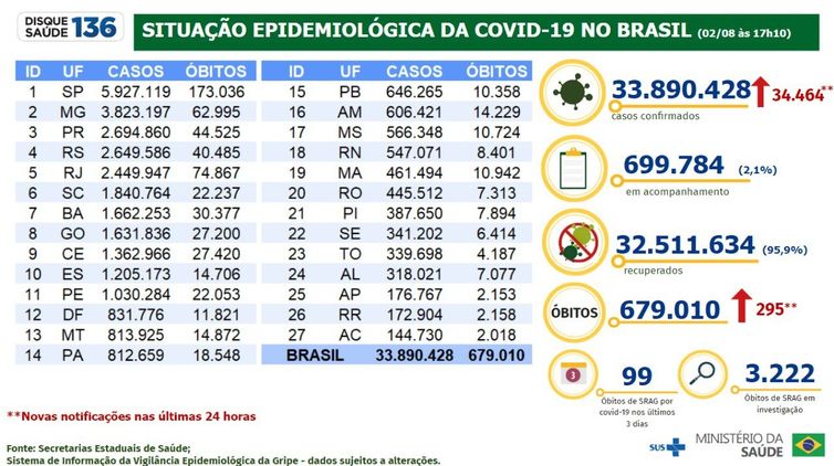 Ibovespa acompanha otimismo do exterior e avança 0,1%, à espera do Copom; dólar sobe 0,3%, a R$ 5,29