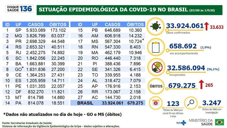 Ibovespa sobe 1,76%, de olho nos resultados do Copom; dólar se desvaloriza em 1,2%, a R$ 5,21