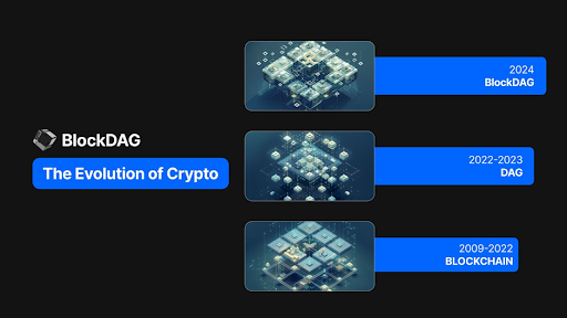 BlockDAG supera expectativas com retorno de 30.000x, deixando Kaspa e MATIC para trás - WPro