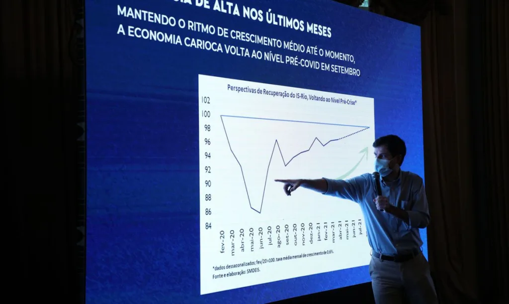 Economia da cidade do Rio pode voltar ao nível pré-covid em setembro