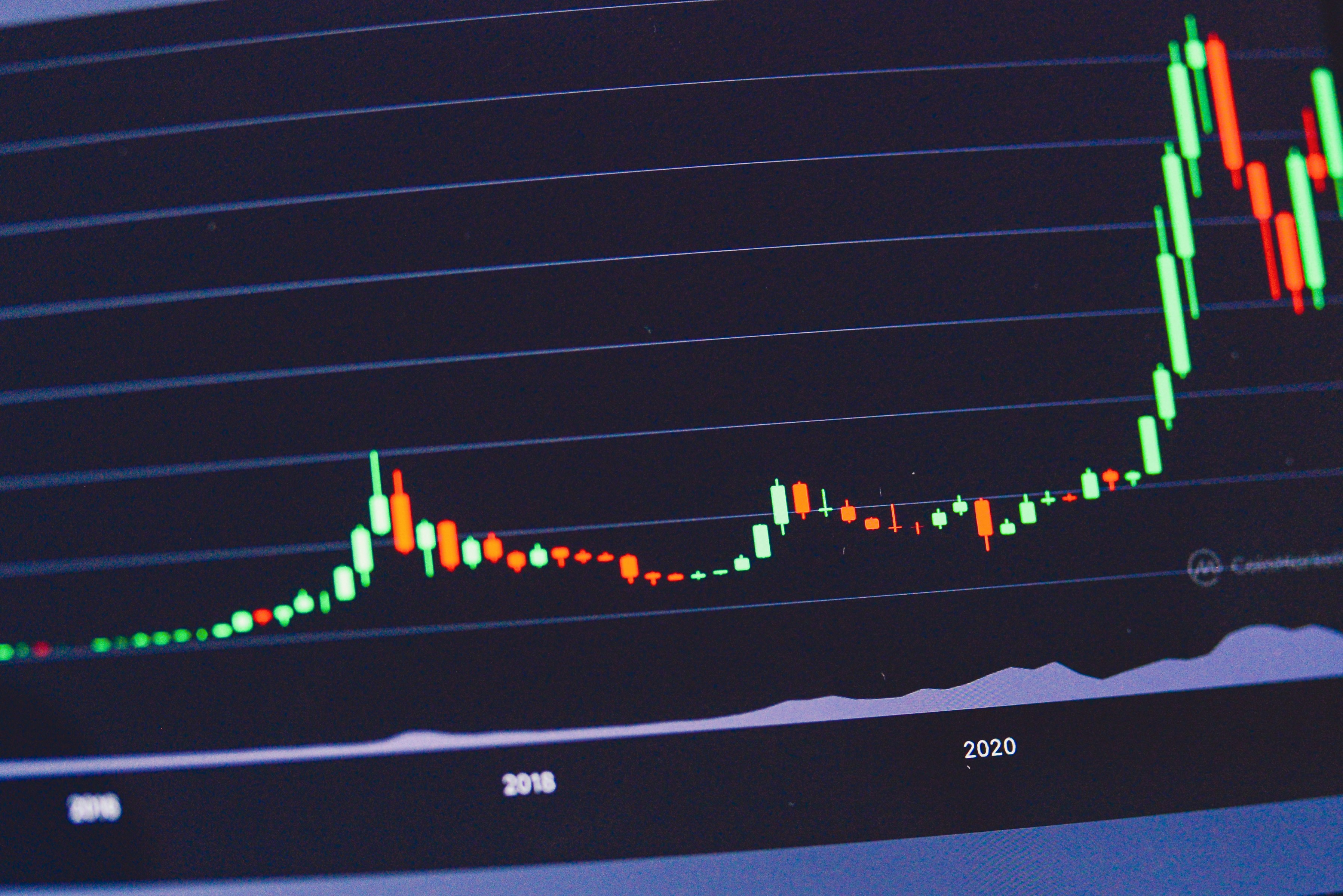 ETFs / Lucro