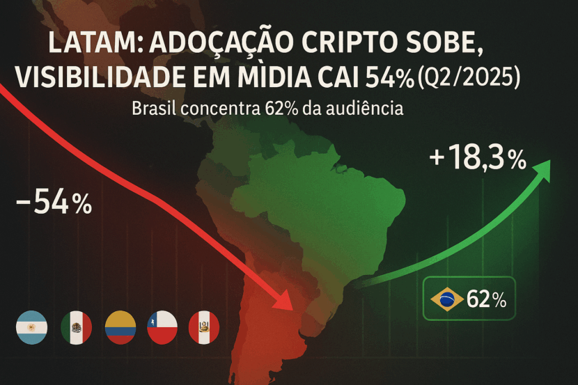 “Relatório Outset: tráfego da mídia cripto LATAM cai 54% QoQ; Brasil lidera audiência”