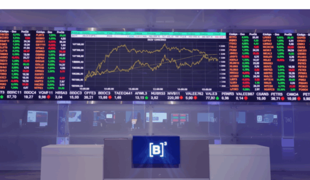 Painel da B3 exibindo gráfico do Ibovespa em alta, com recordes históricos de pontos na bolsa de valores.