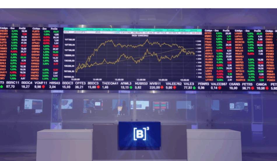 Painel da B3 exibindo gráfico do Ibovespa em alta, com recordes históricos de pontos na bolsa de valores.