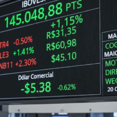 Ibovespa em alta na B3, painel mostra valorização do índice próximo dos 145 mil pontos.