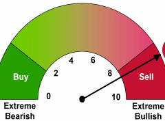 BofA vê risco de correção nas bolsas
