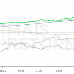 SpaceMoney Global Covered Call sobe 32,7% em dólar em 2025